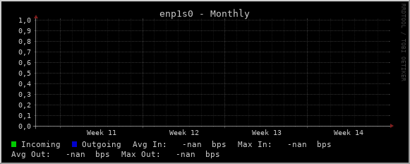 Monthly traffic